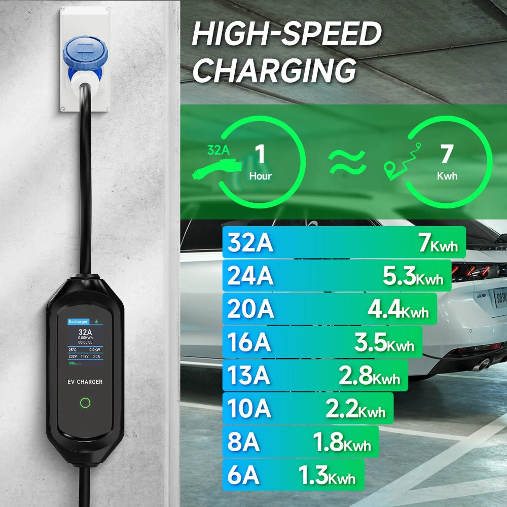 Level 2 Portable EV Charger, 7KW 32A Adjustable - VoltVibeX