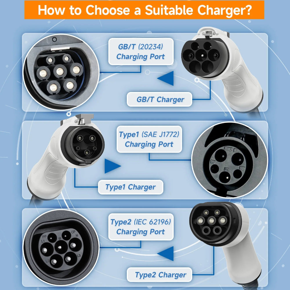Level 2 Portable EV Charger, 7KW 32A Adjustable - VoltVibeX