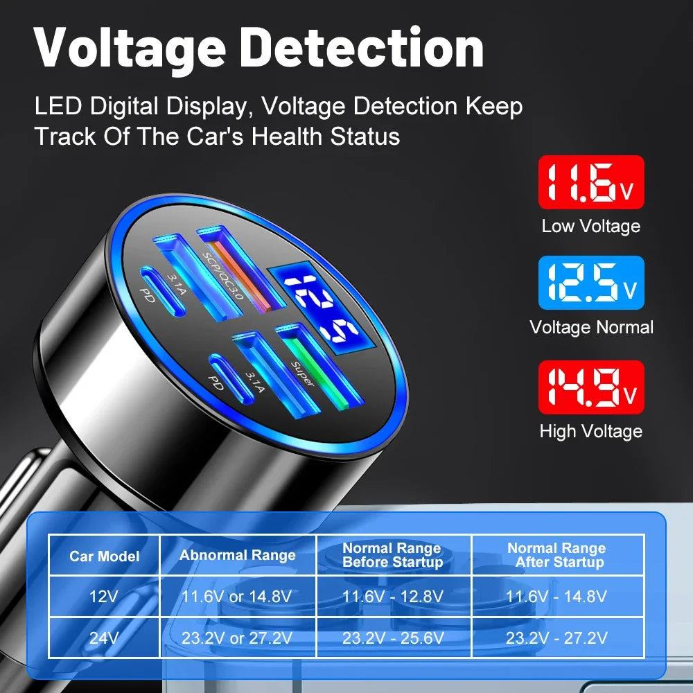6-in-1 Fast Car Charger With LED Voltage Display - VoltVibeX